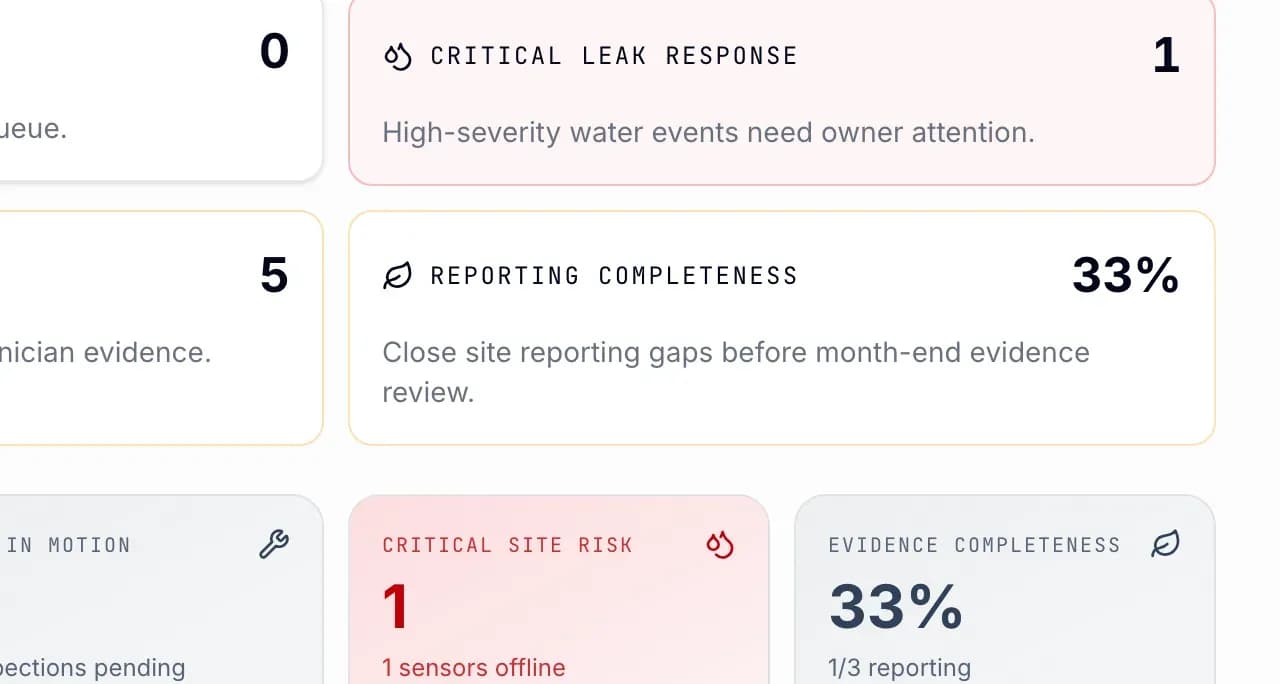 The ZEA AssetOps dashboard showing live posture, evidence completeness and the day's control points across sites.